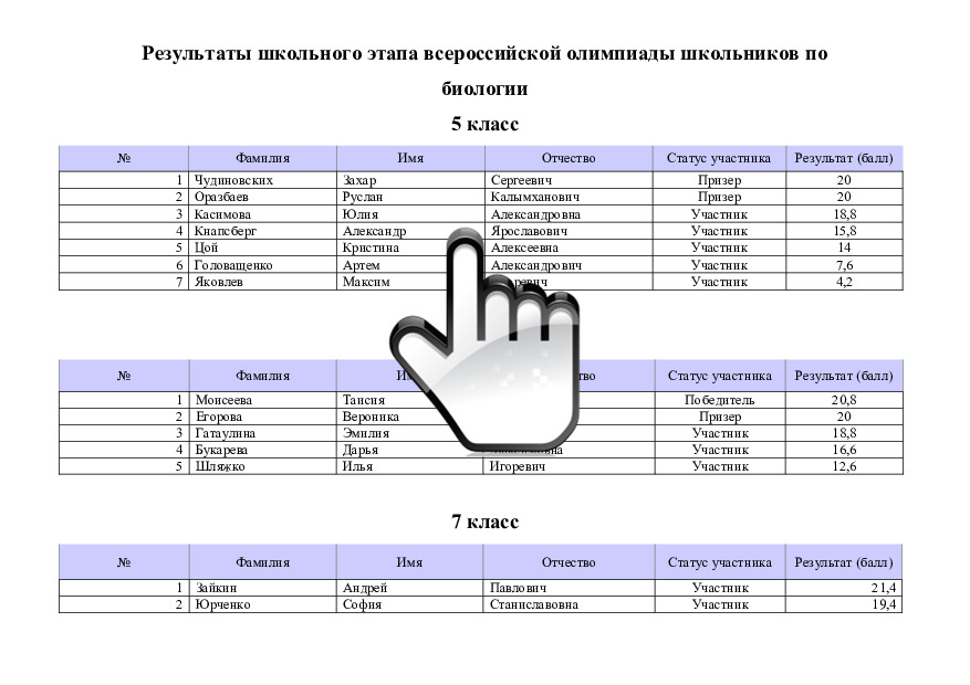 Результаты школьного этапа всероссийской олимпиады школьников по биологии 