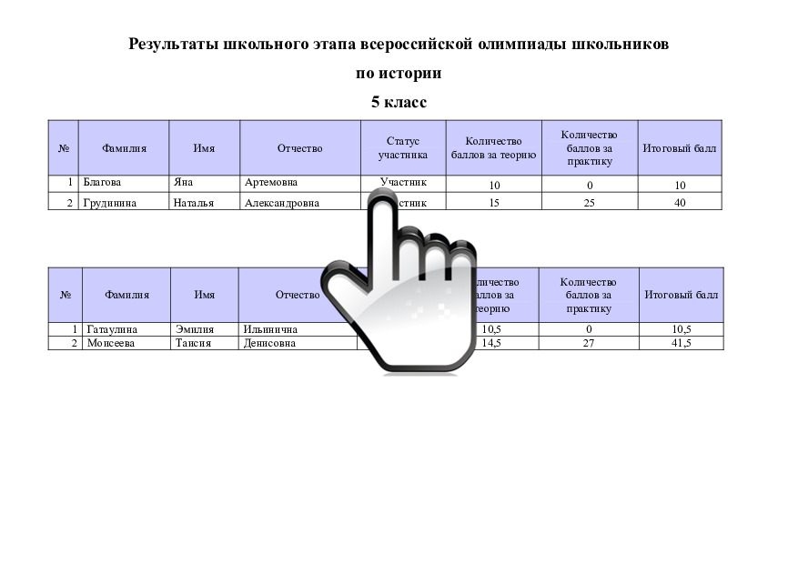 Результаты школьного этапа всероссийской олимпиады школьников по истории 