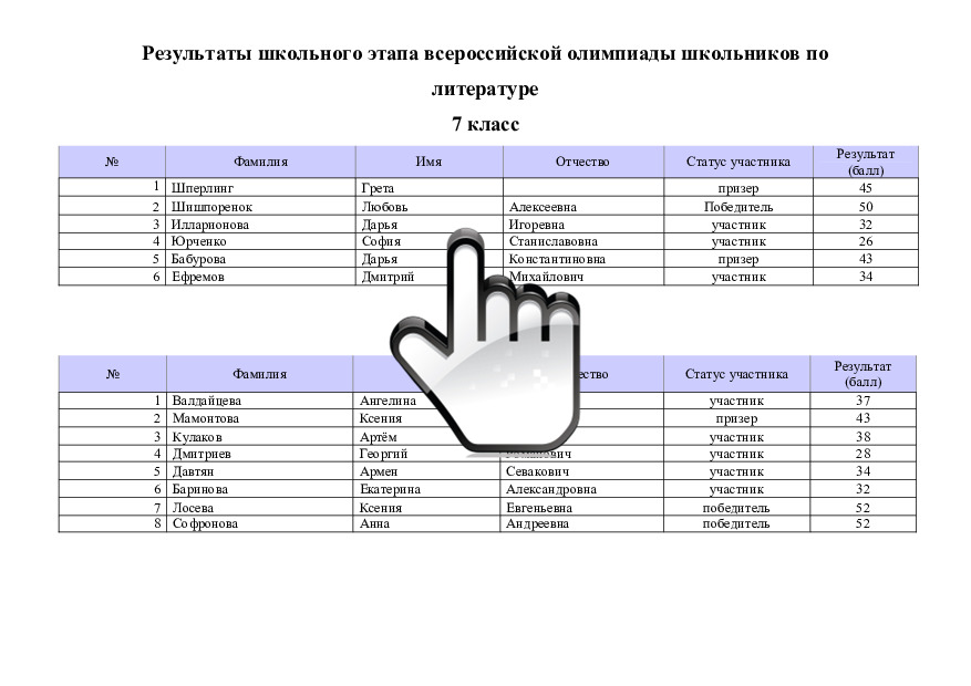 Результаты школьного этапа всероссийской олимпиады школьников по литературе 
