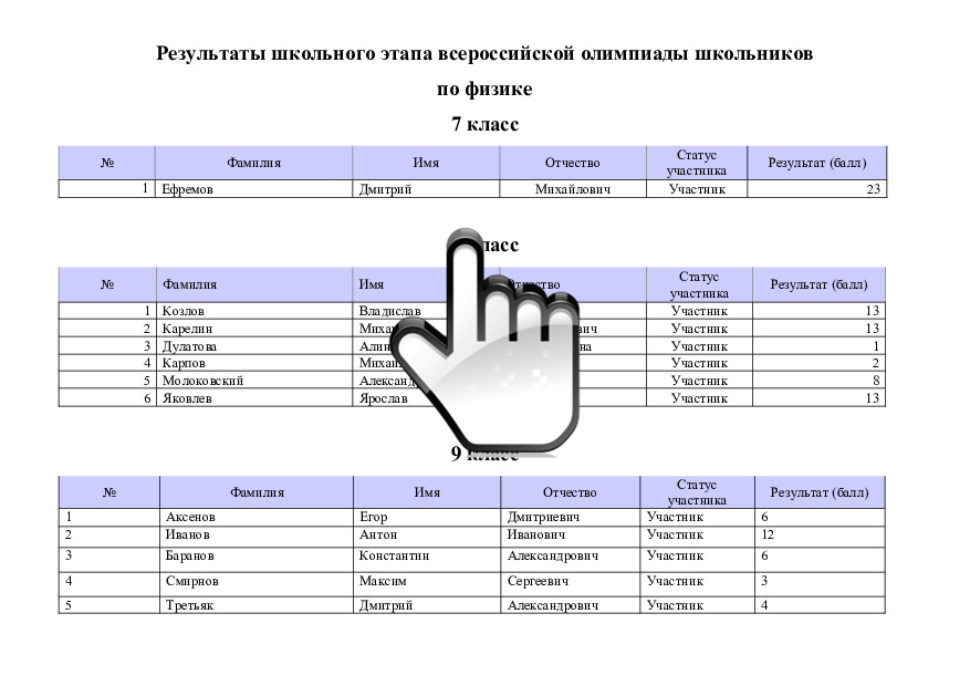 Результаты школьного этапа всероссийской олимпиады школьников по физике 
