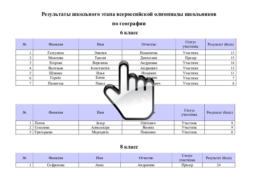 Результаты школьного этапа всероссийской олимпиады школьников по географии 
