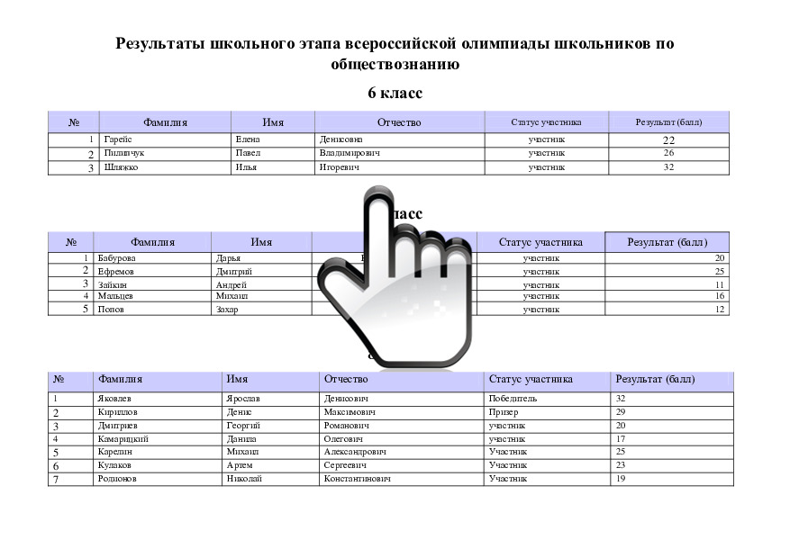 Результаты школьного этапа всероссийской олимпиады школьников по обществознанию 