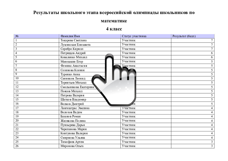 Результаты школьного этапа всероссийской олимпиады школьников по математике 