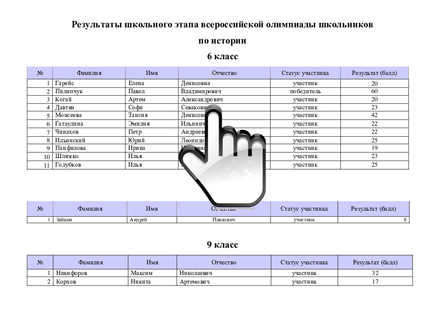 Результаты школьного этапа всероссийской олимпиады школьников по истории 