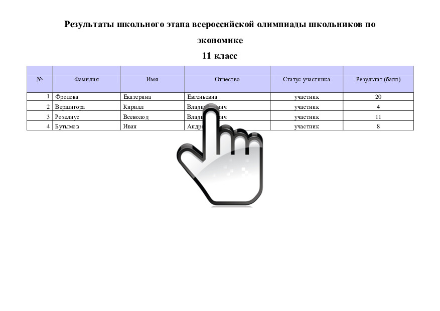 Результаты школьного этапа всероссийской олимпиады школьников по экономике 